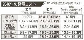 原発コスト、１．５倍に／４０年の電源別試算、経産省