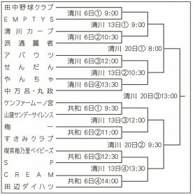 組み合わせ決まる／１０月６日開幕／梅の里社会人野球