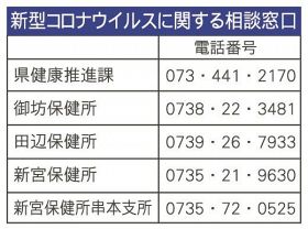 ３人が新たに感染　新型コロナ