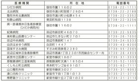 年始の救急医療体制／紀南地方（１月１～３日）