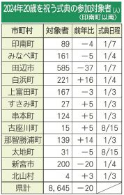 ２０２４年２０歳を祝う式典の参加対象者