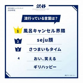 高校生最新トレンドランキング「流行っている言葉」