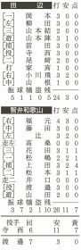 田辺―智弁和歌山テーブル