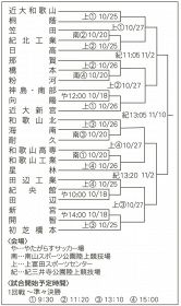 全国高校サッカー選手権和歌山大会組み合わせ