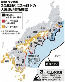 南海トラフ巨大地震／紀南に高確率で大津波／３０年以内に２６％以上