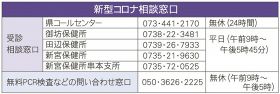 新型コロナ／新規感染、過去最多２７５人／大塔中学校でクラスター