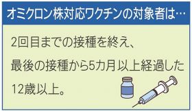 田辺市は３日に接種開始　オミクロン株対応ワクチン