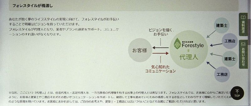 フォレスタイル龍神のサイト