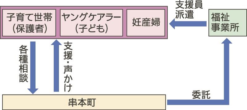 子育て支援