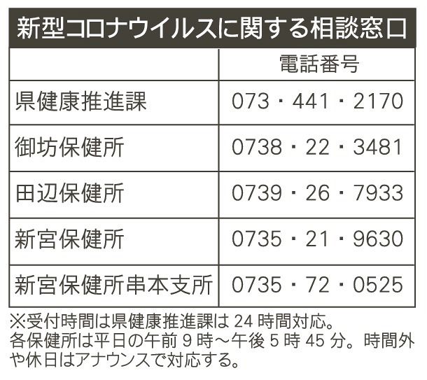 新型コロナウイルスに関する相談窓口