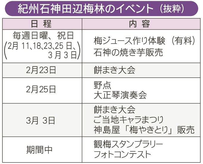 紀州石神田辺梅林のイベント（抜粋）