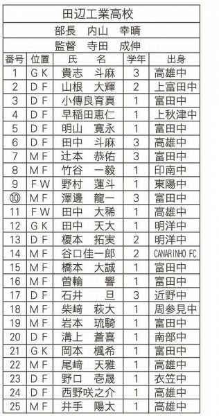 動画 ３年生軸に初戦突破を 田辺工業サッカー部 紀伊民報agara